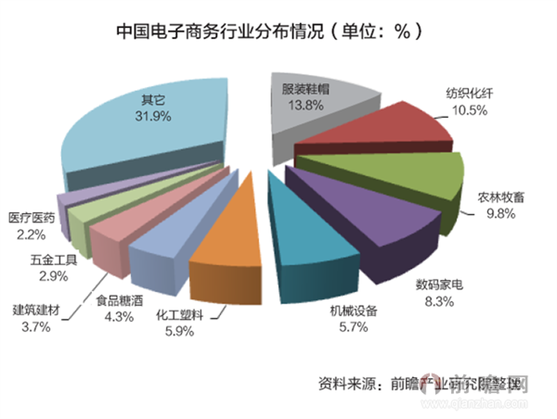 如何挑选适合的市场调研工具